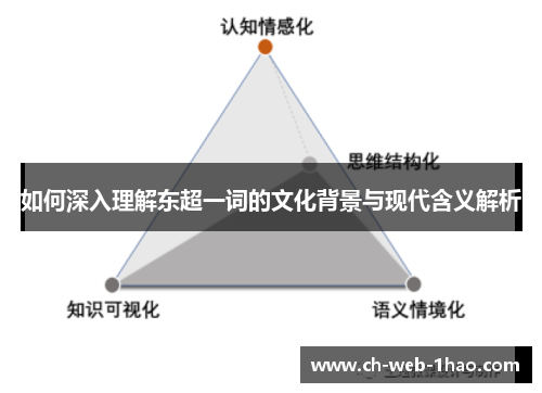 如何深入理解东超一词的文化背景与现代含义解析