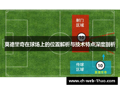 莫德里奇在球场上的位置解析与技术特点深度剖析