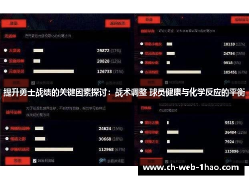 提升勇士战绩的关键因素探讨:战术调整 球员健康与化学反应的平衡 提升勇士战绩的关键因素探讨:战术调整 球员健康与化学反应的平衡