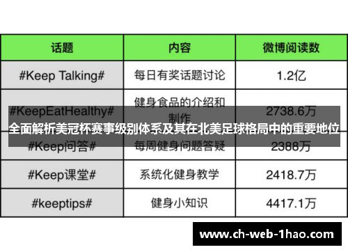 全面解析美冠杯赛事级别体系及其在北美足球格局中的重要地位 全面解析美冠杯赛事级别体系及其在北美足球格局中的重要地位