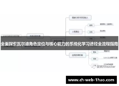 全面探索瓦尔迪角色定位与核心能力的系统化学习途径全流程指南 全面探索瓦尔迪角色定位与核心能力的系统化学习途径全流程指南
