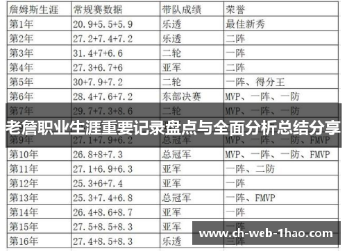 老詹职业生涯重要记录盘点与全面分析总结分享