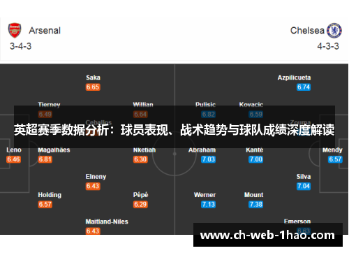 英超赛季数据分析：球员表现、战术趋势与球队成绩深度解读