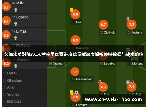 久保建英对阵AC米兰意甲比赛进攻端贡献深度解析关键数据与战术价值