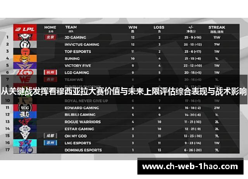 从关键战发挥看穆西亚拉大赛价值与未来上限评估综合表现与战术影响
