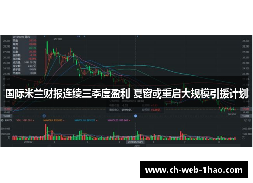 国际米兰财报连续三季度盈利 夏窗或重启大规模引援计划