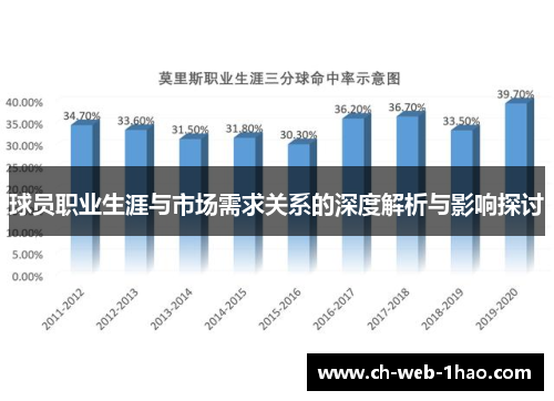 球员职业生涯与市场需求关系的深度解析与影响探讨