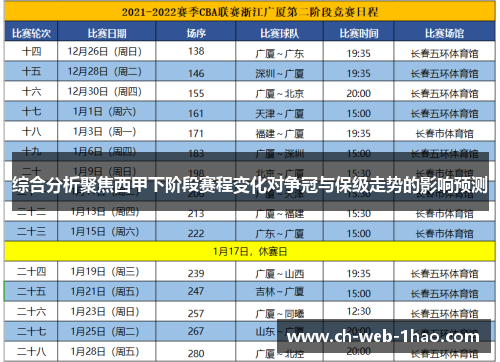 综合分析聚焦西甲下阶段赛程变化对争冠与保级走势的影响预测