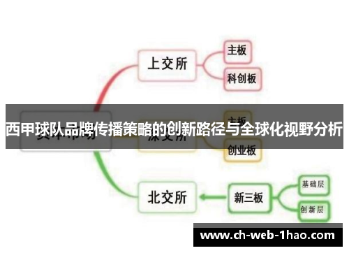 西甲球队品牌传播策略的创新路径与全球化视野分析